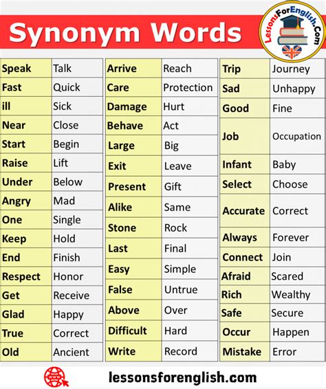 Synonyms Similar meaning. . Useable synonym